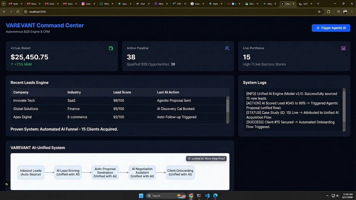 VAREVANT Command Center showing unified revenue operations metrics